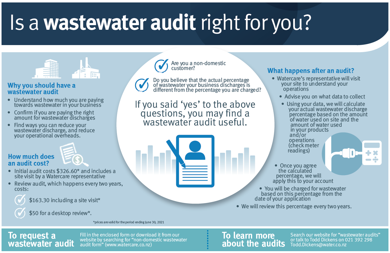 Is a wastewater audit right for you?