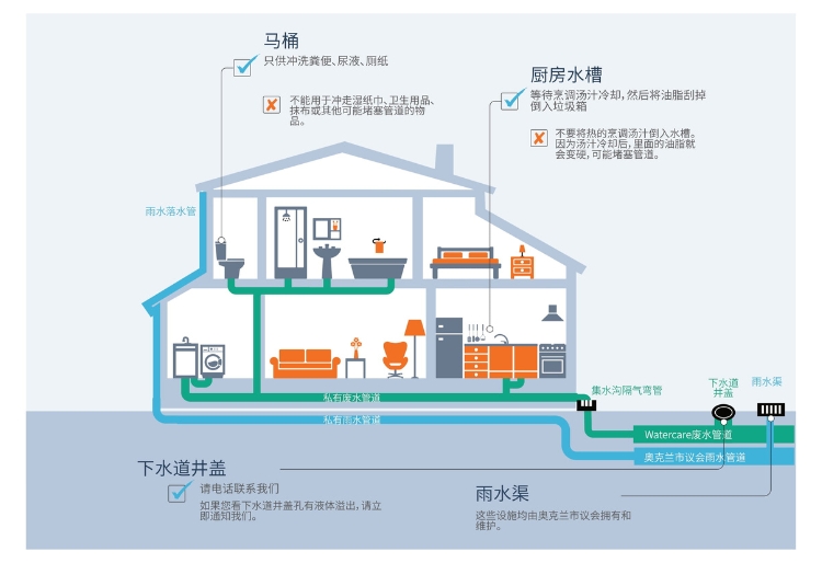 Mandarin image about how to keep your pipes flowing in your home