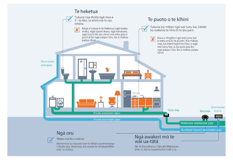 Te reo māori image about how to keep your pipes flowing in your home